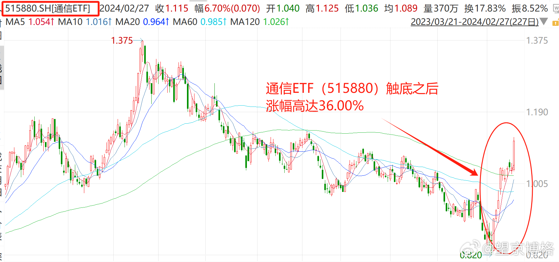 智能通讯ETF股票解析，探索投资机会与领域佼佼者