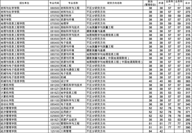 中国地质大学研究生招生信息网，探索学术高峰的起点