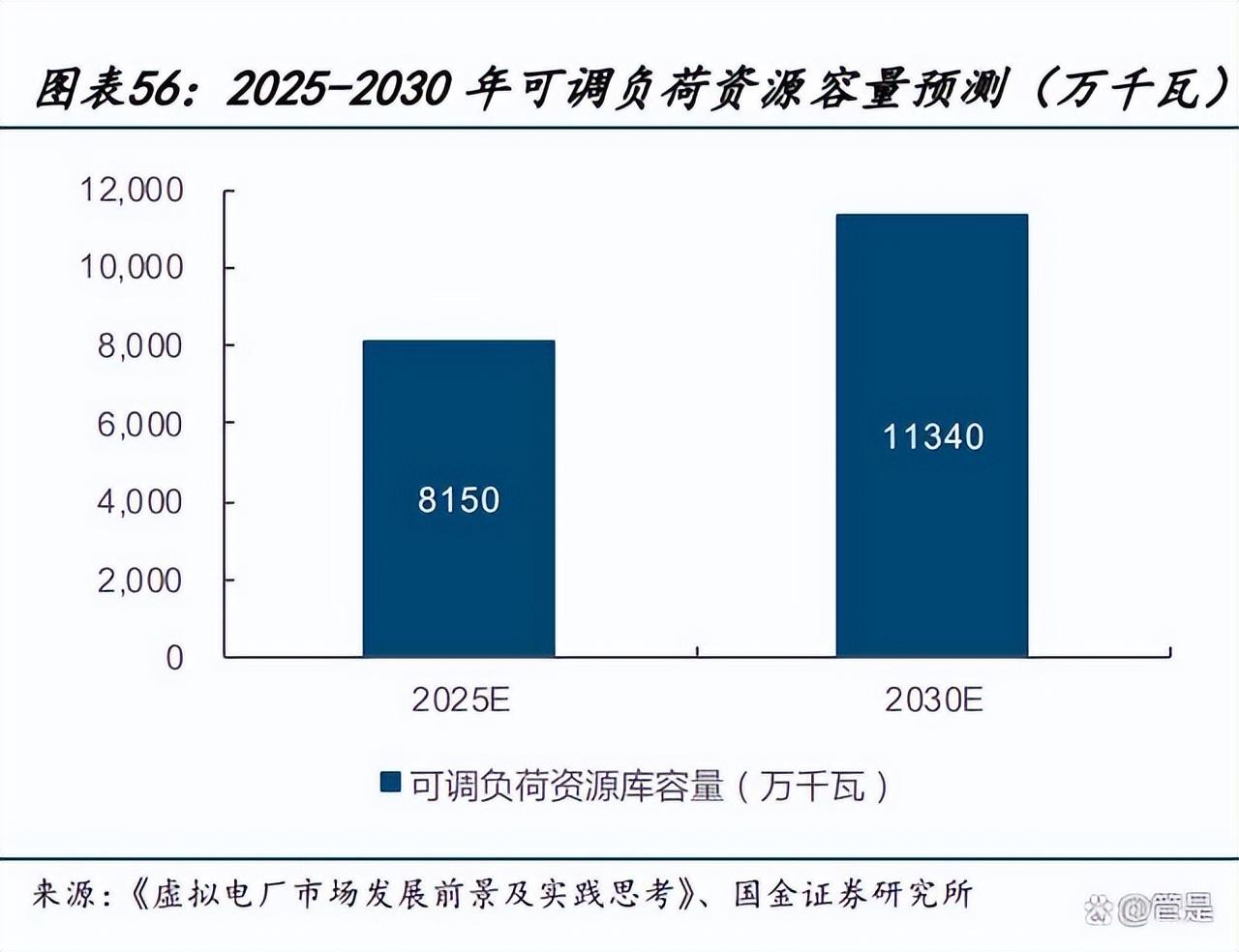 商场储能政策最新进展概述