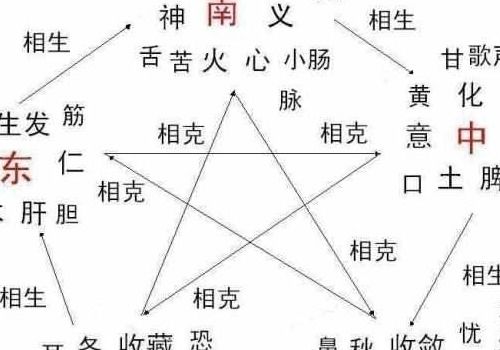 昱字五行归属探寻，中华文化与命理学的奥秘交汇