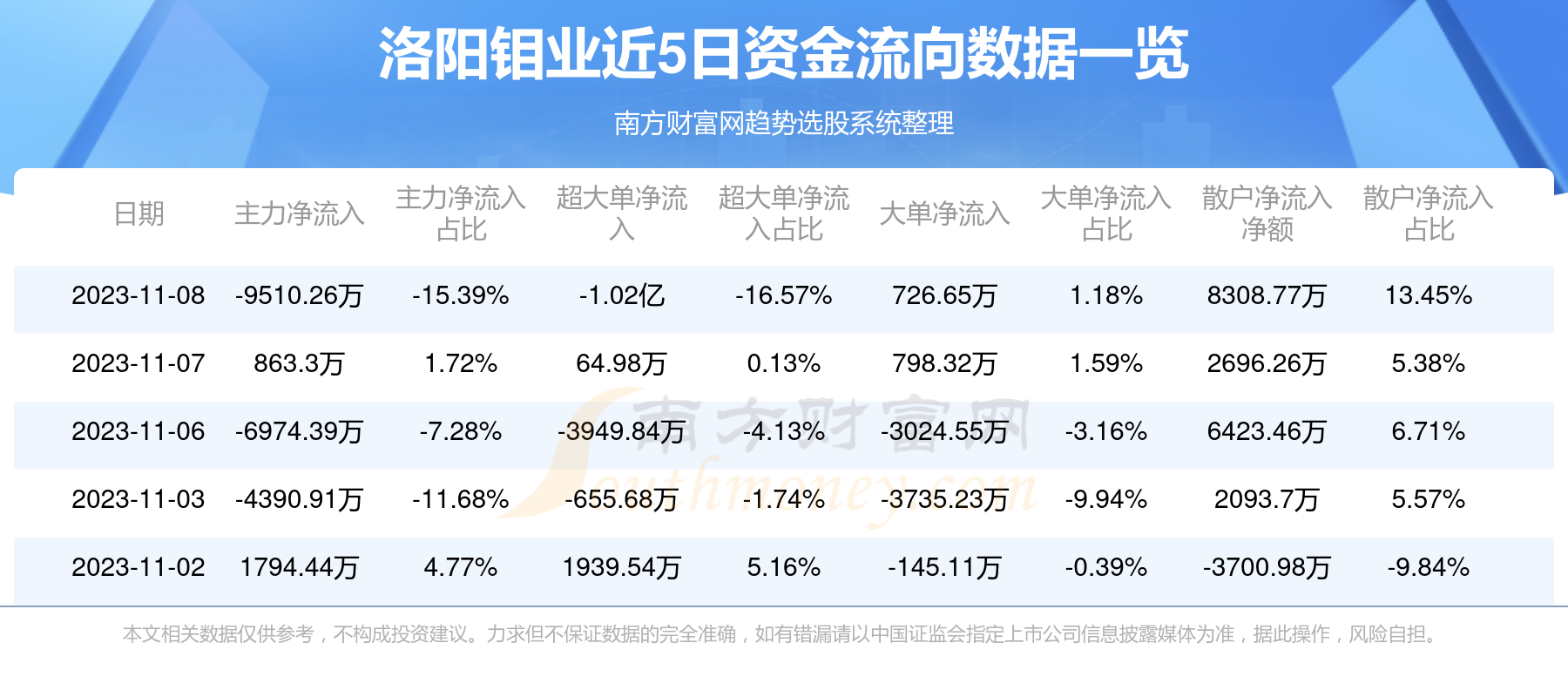 洛阳钼业股票投资价值深度解析