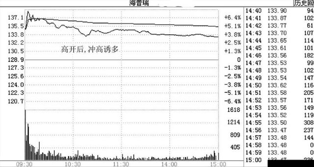 涨停后能否卖出股票？市场规则与交易策略深度解析