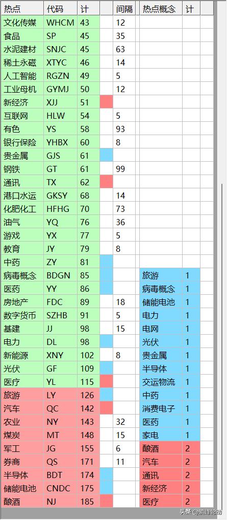 热门股票排行榜前十名深度解析及前景展望