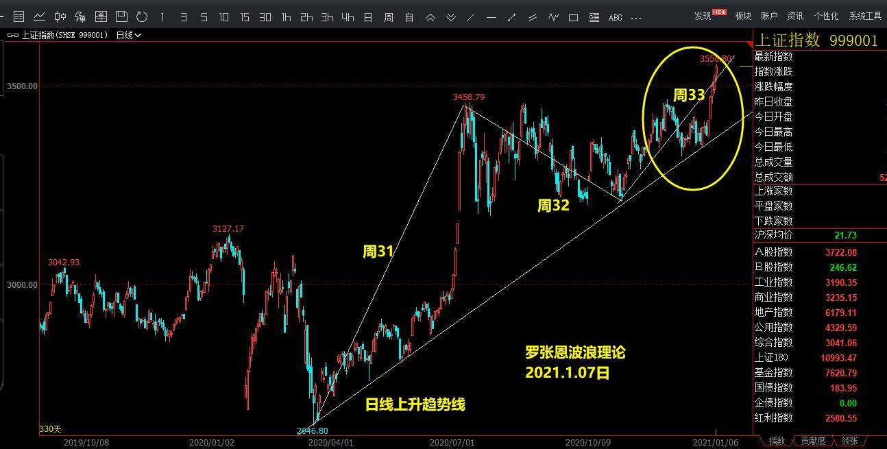 新浪网实时报道，A50期货指数行情深度解析