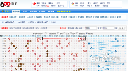 双色球走势图解析与预测，揭秘彩票数字奥秘的专家视角