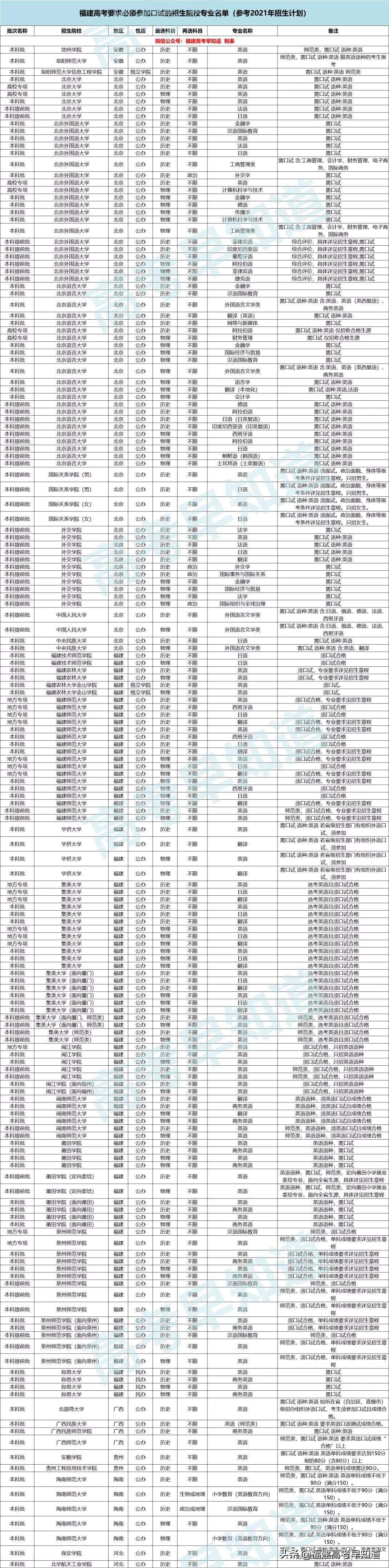 高考口语未通过应对策略与建议建议