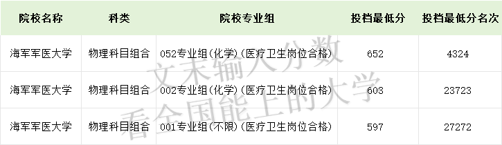 兰大医学院2024年录取分数线全面解析