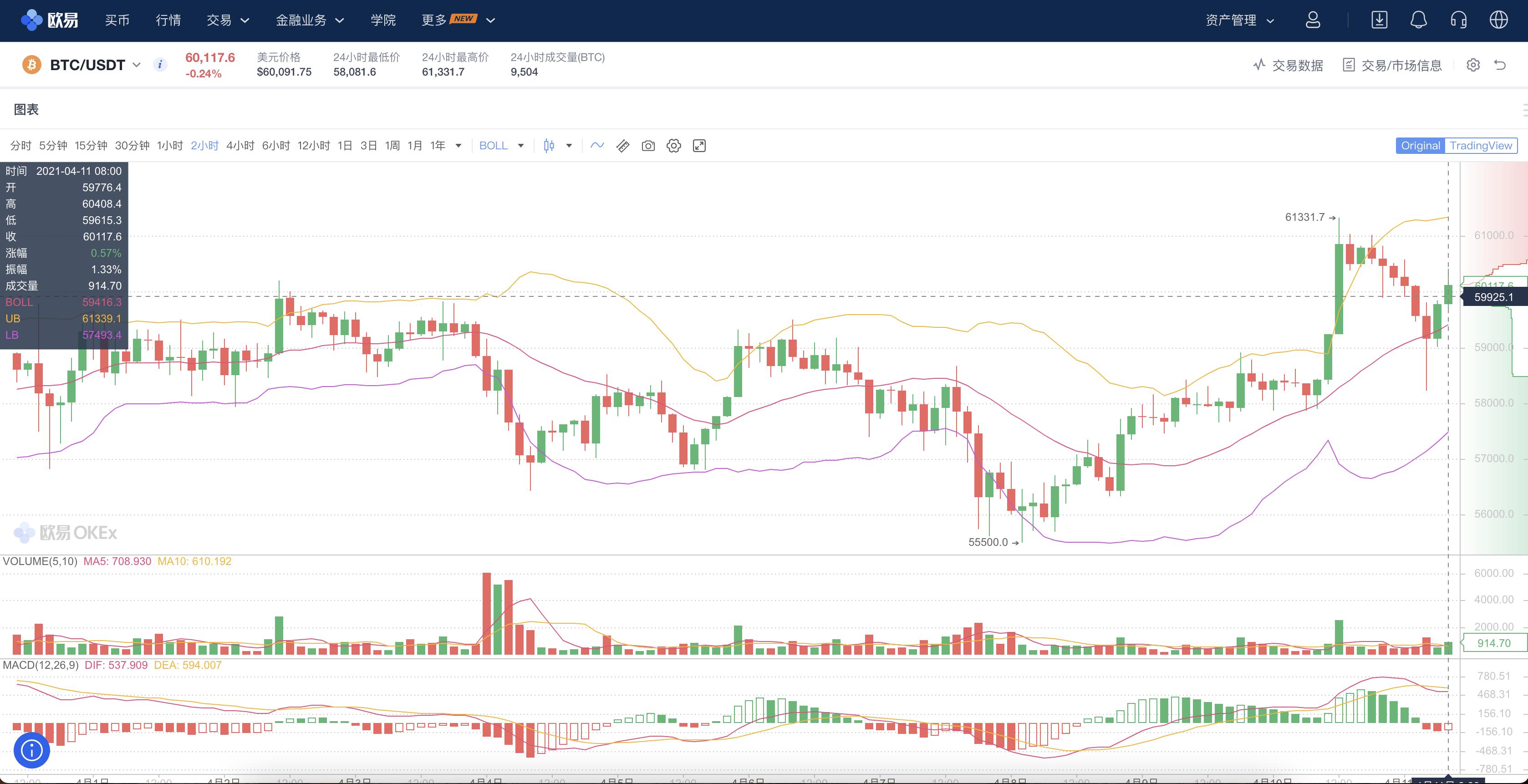 比特币突破10万美金大关，重塑加密货币市场格局与投资者心态