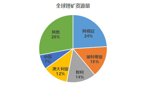 亚洲最大锂矿扩产在即，未来能源格局迎新篇章