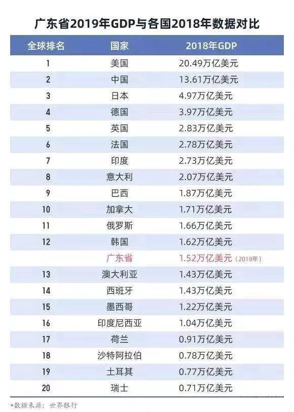 澳大利亚经济稳健增长背后的GDP增长0.8%