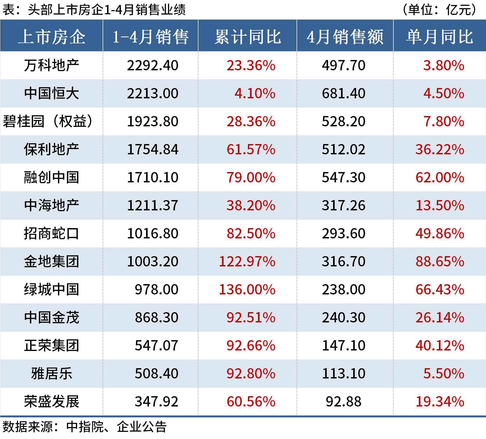 碧桂园11月销售额稳健增长至30.1亿元，战略解析与背后力量