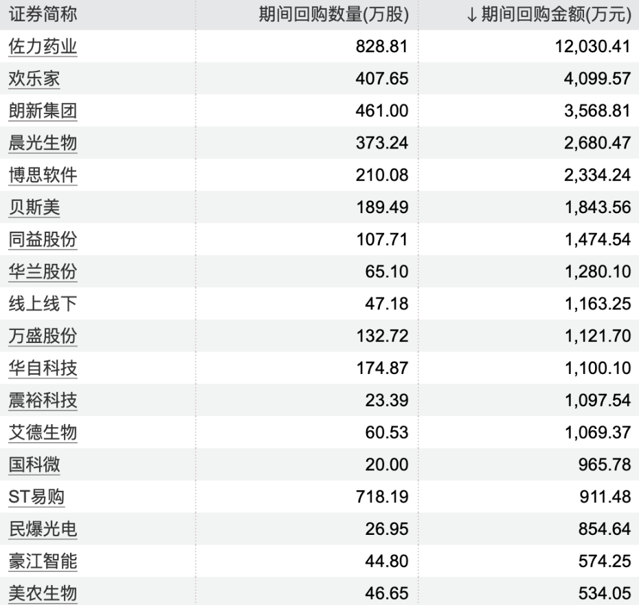 回购潮涌现，30家上市公司股票回购行动深度解析