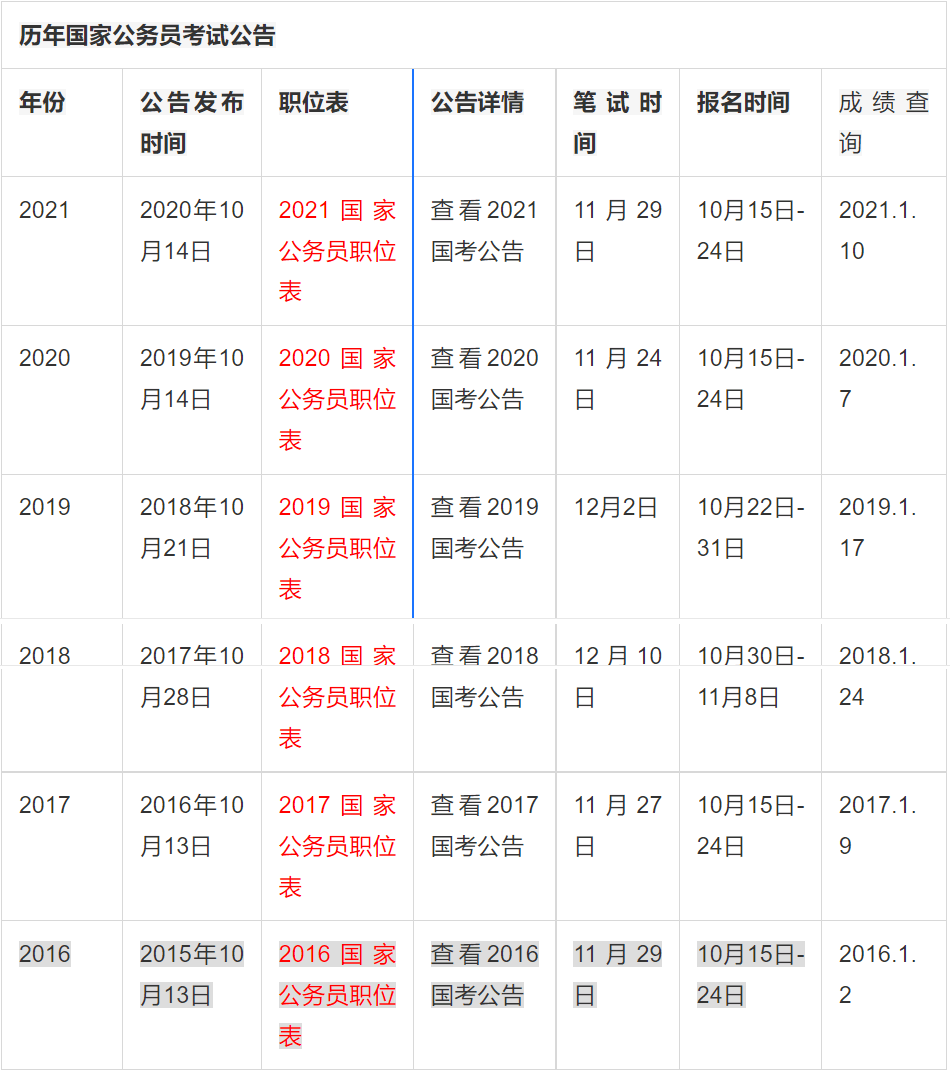 国家公务员考试年度时间与备考策略指南