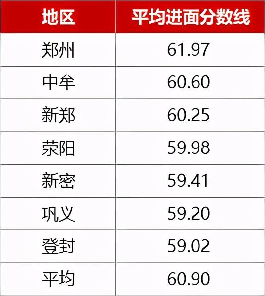 河南郑州公务员岗位招录表全面解析