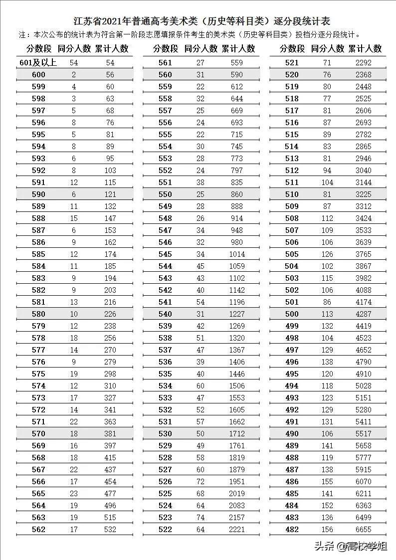 2022年公务员笔试分数线解读与探讨