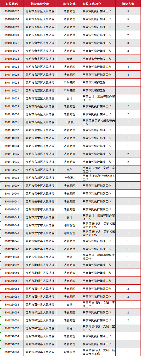 2024年云南省公务员考试分数解析与预测