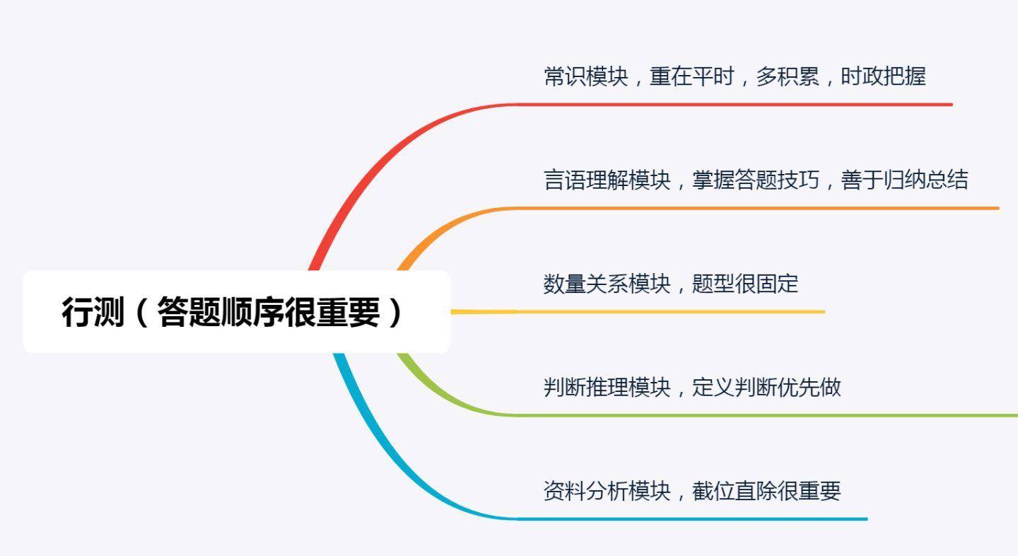 公务员考试零基础入门学习策略指南