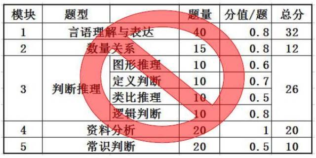 公务员考试题型顺序揭秘，洞悉考试结构，制定科学备考策略