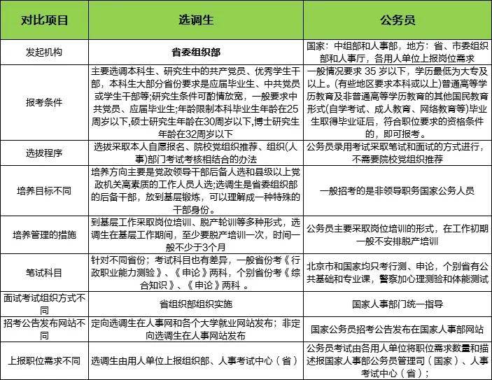 制定公务员考试目标，迈向成功的起点之路