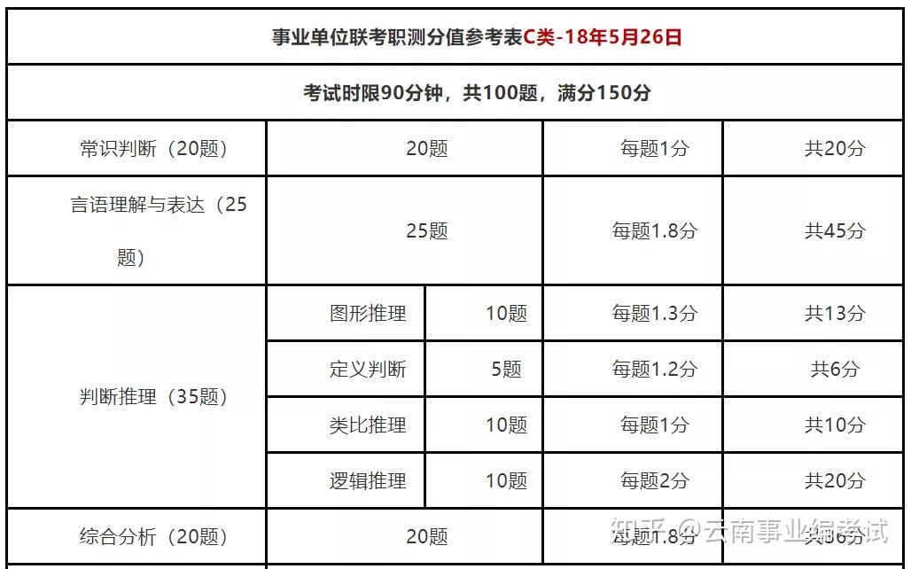 事业单位行测与公务员行测区别解析