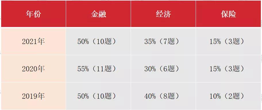 国考行测满分攻略，揭秘行测高分秘诀，洞悉国家公务员考试关键一环