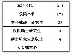 国家公务员考试岗位表下载指南，如何免费获取2023国考岗位表PDF