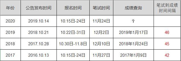 公务员考试成绩计算指南