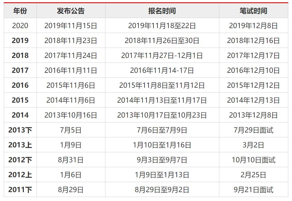 公务员考试时间安排表及高效备考指南助你顺利备考！