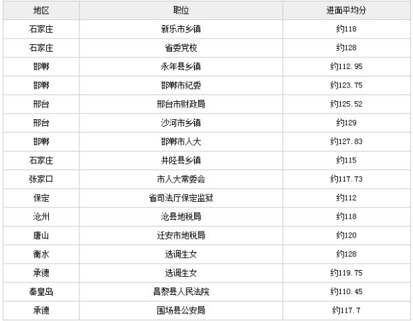 考公分数的深度探究