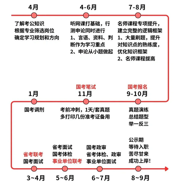 关于公务员考试时间安排的深度解读，预测与解析到2025年