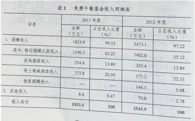 青柠衬酸 第40页