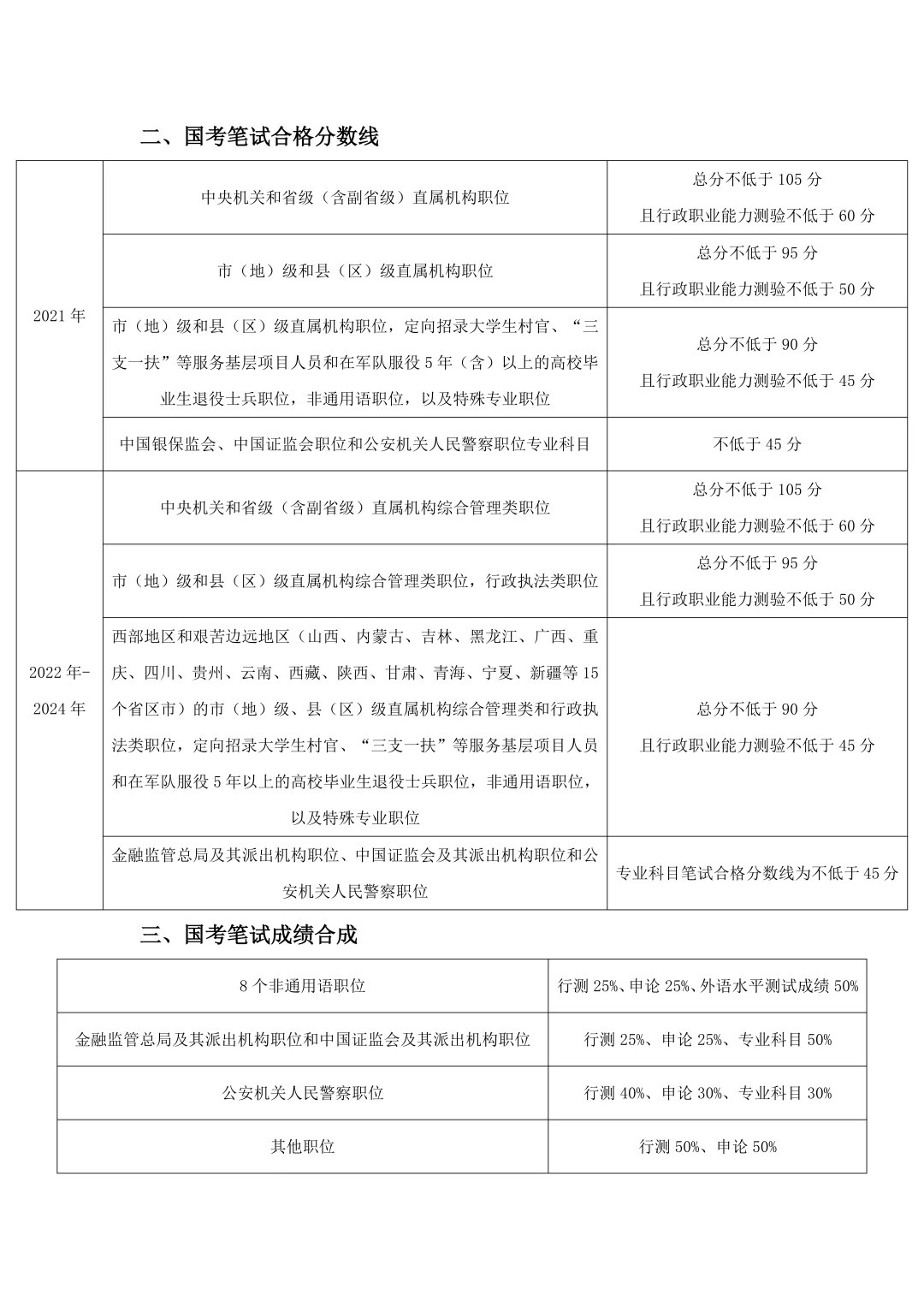 公务员国考真题试卷题型分布全面解析