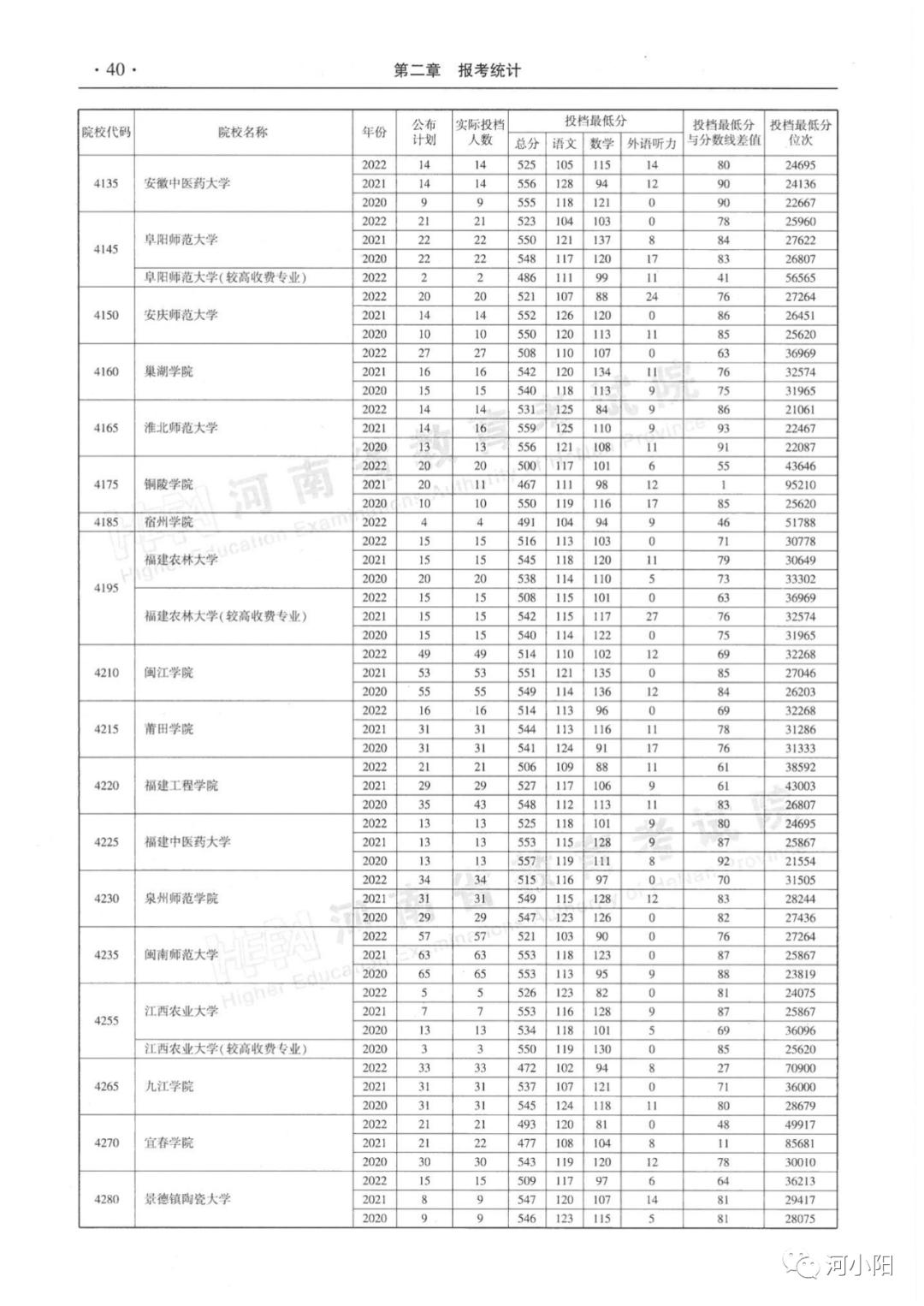 河南公务员考试历年分数线深度解析