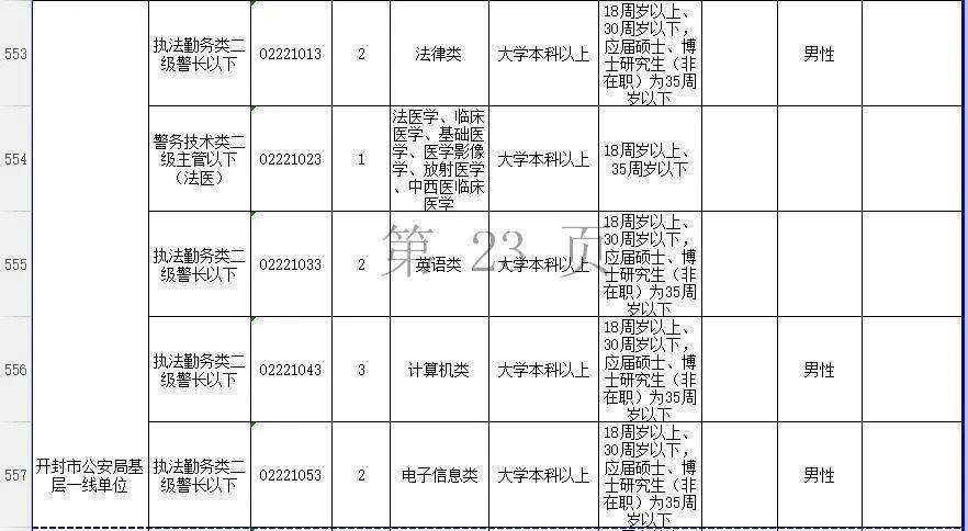 河南省公务员岗位招录表深度解析