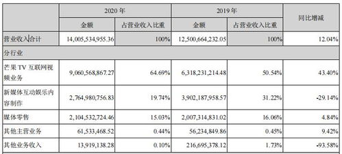 芒果年底冲刺业绩高峰，蓄势待发勇攀行业巅峰