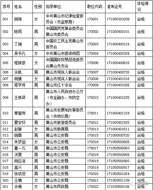 公务员考察内容全面解析，重点与评估标准详解