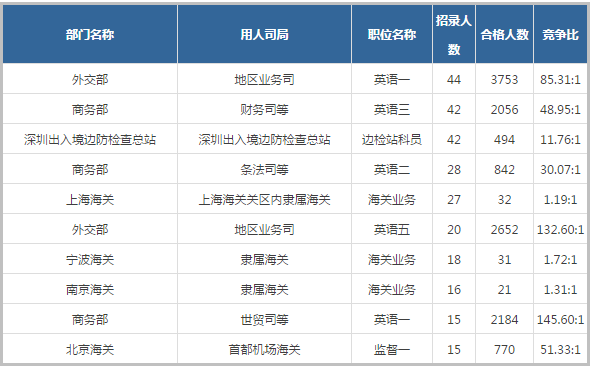 公务员报考，岗位多样性与职业选择之道