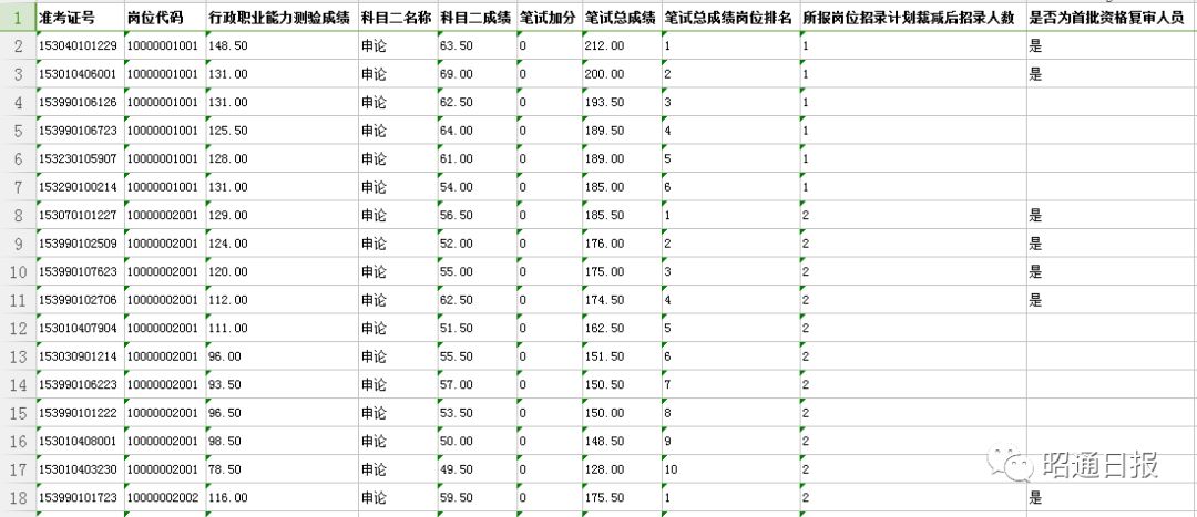 全面解读公务员考试成绩查询途径及排名查看方式