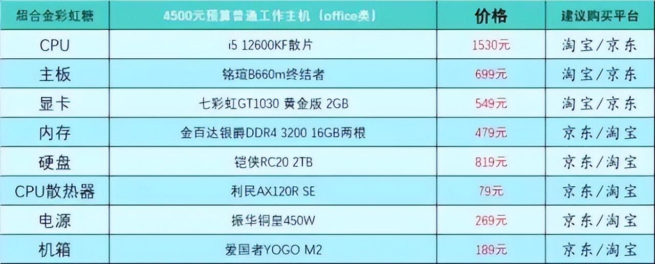 2023国考职位表下载xls，一站式获取国考职位全面信息