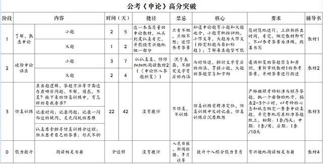 公务员考试申论提升策略，磨砺思维，助力成绩飞跃