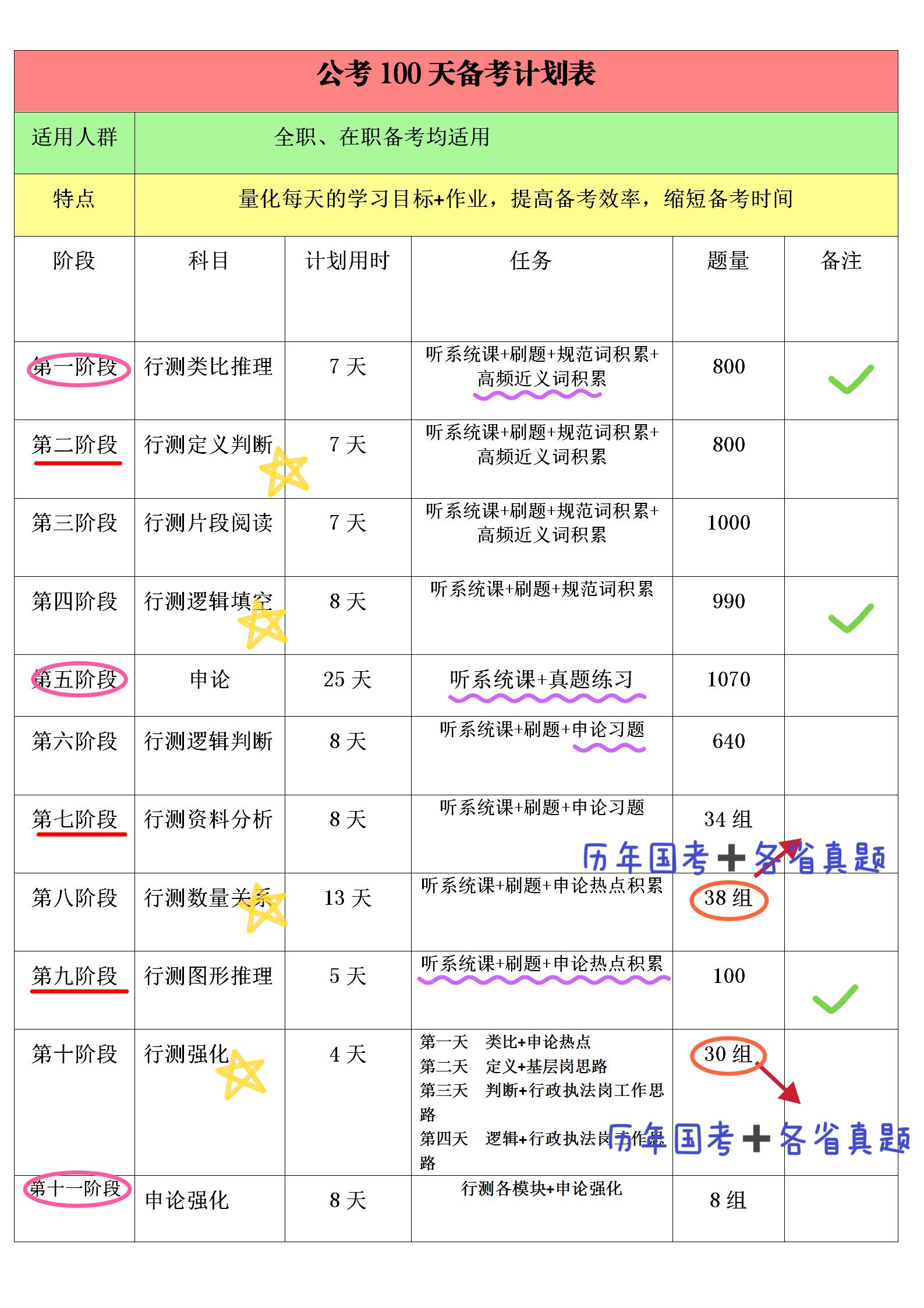 探究未来趋势，2024年公务员申论题目展望