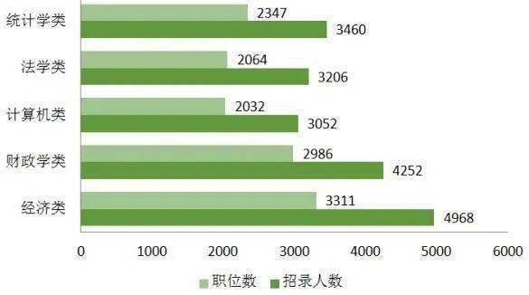 各省公务员考试难度解析