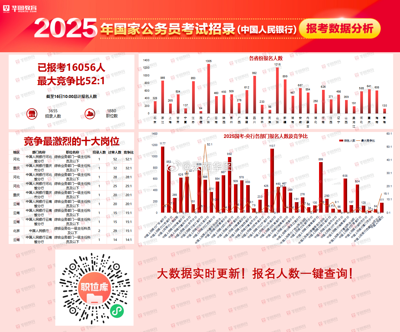 国家公务员报名流程解析，探索挑战与应对策略