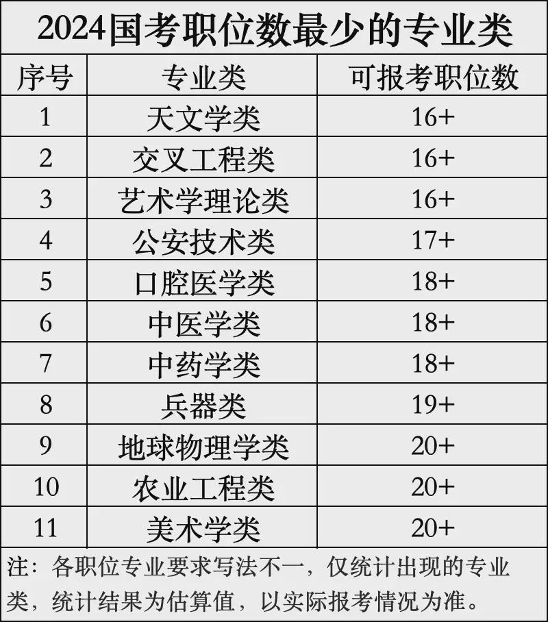 国考岗位表2025，国家公务员职位展望与趋势分析