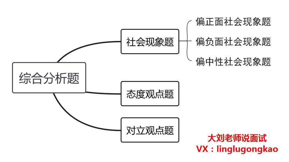 广东省公务员面试形式深度研究与探讨