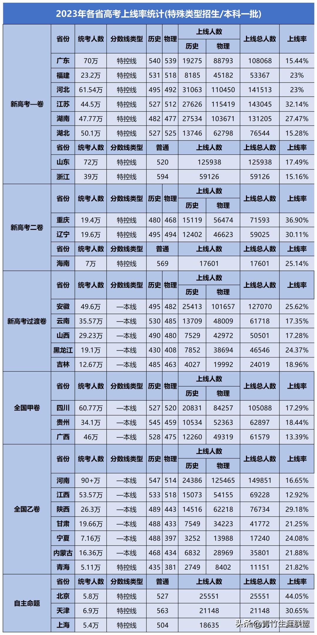 获取和使用2023国考真题电子版指南