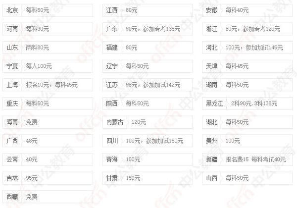 国家公务员考试费用全解析