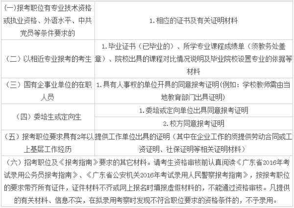 公务员考试备考全攻略，必备资料准备指南