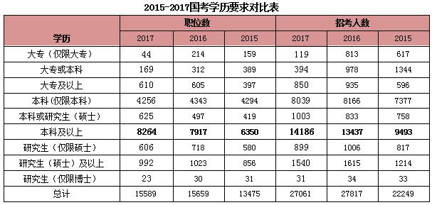 国考报考岗位表深度解读与策略分析