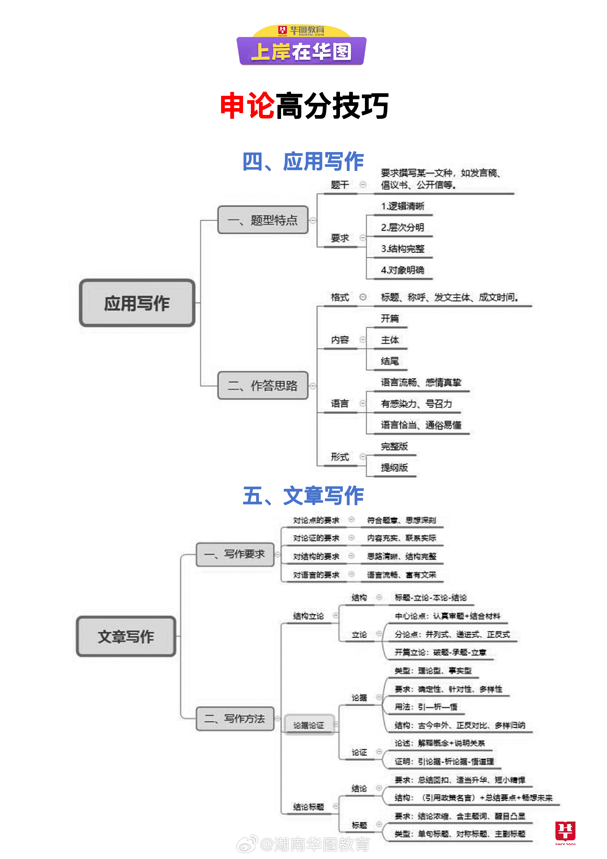 申论评分指南详解，如何科学给分？